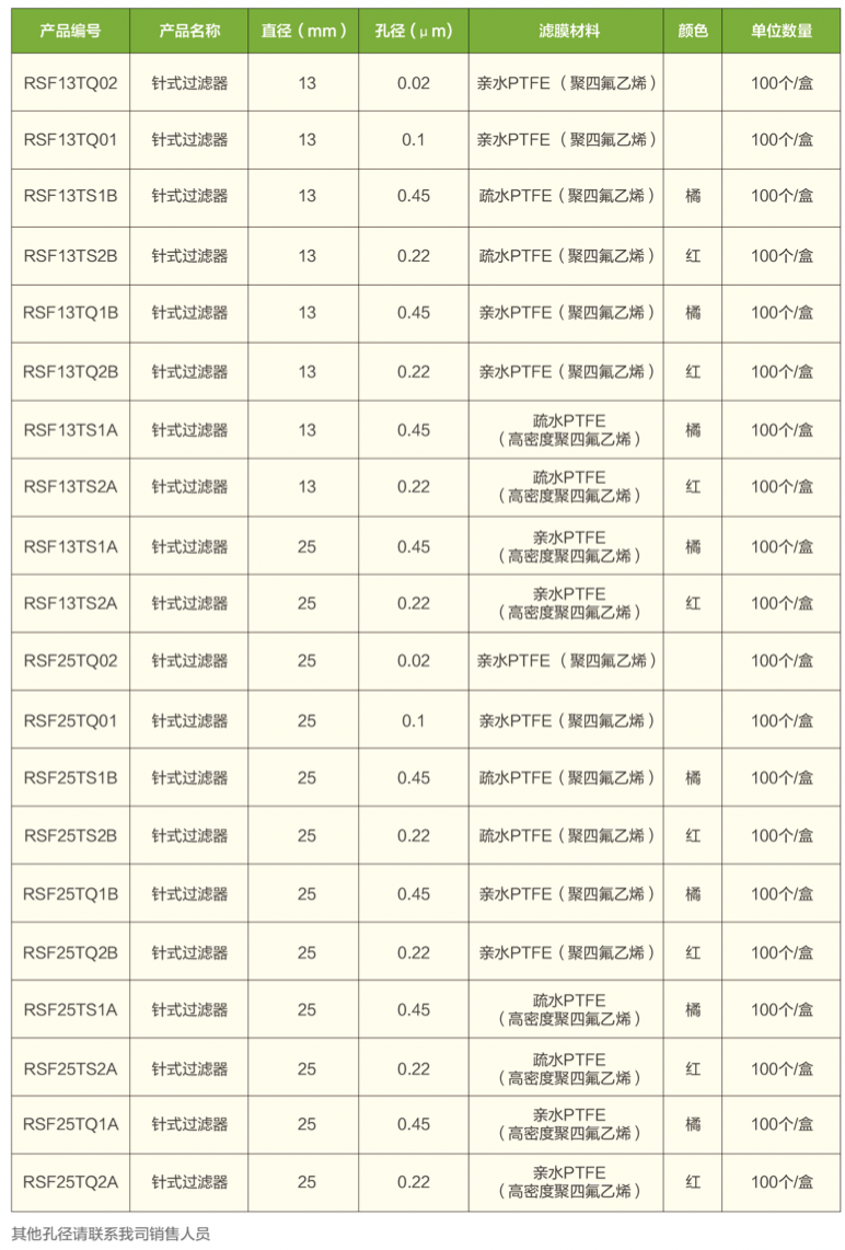 PTFE訂(dìng)貨表