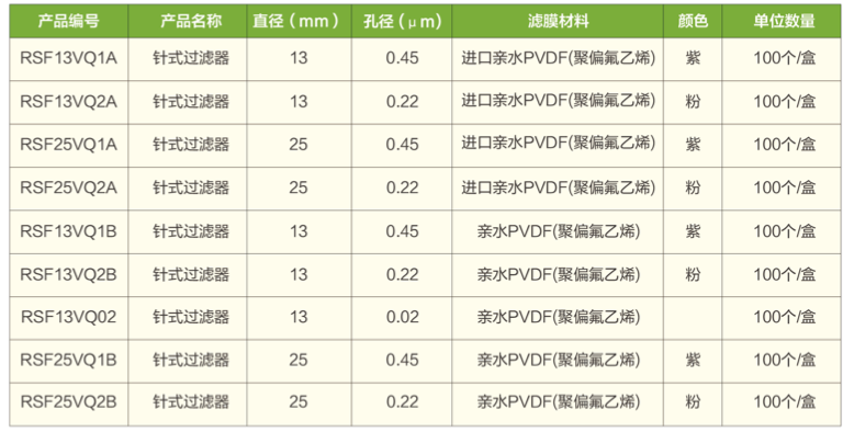 PVDF訂貨表(biǎo)