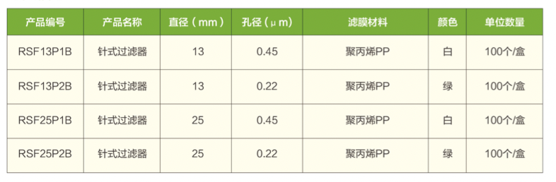 PP訂貨(huò)表