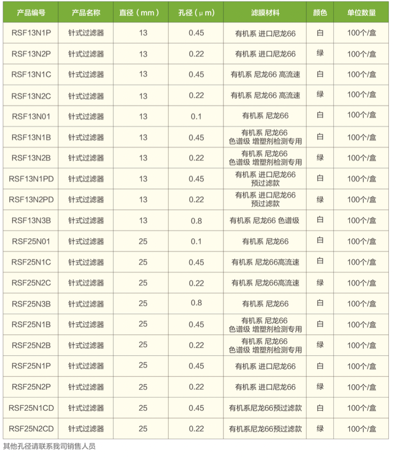 尼龍(lóng)訂貨表